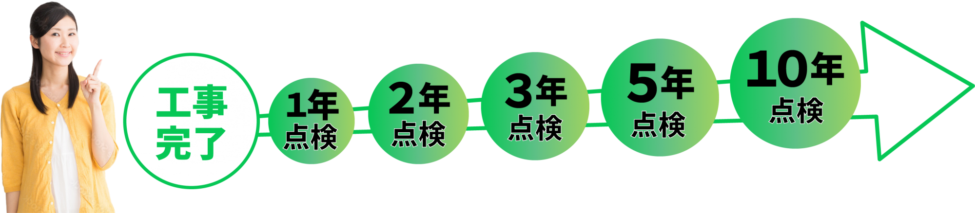 株式会社ウオズミの定期点検